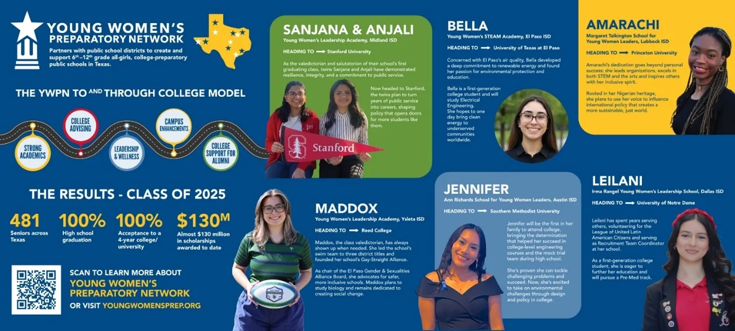 Young Women's Preparatory Network Gallery Wall